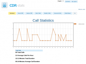 Voip CDR Dashboard